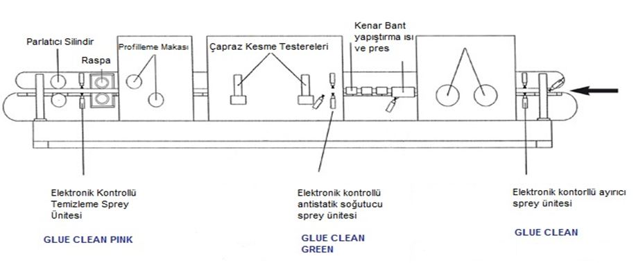 GLUE CLEAN
